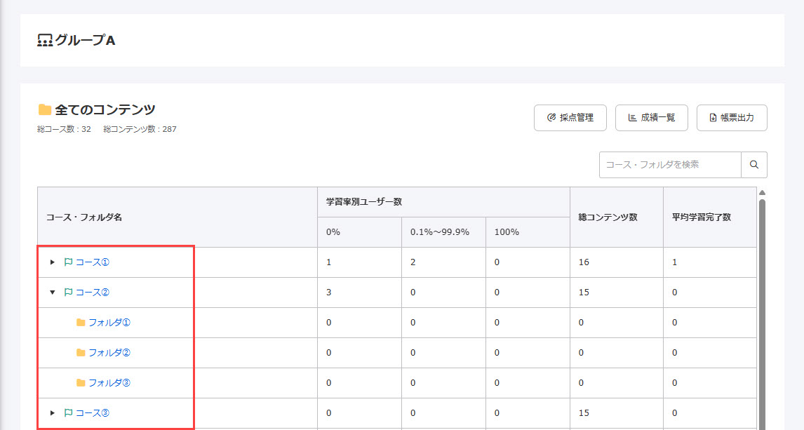 CySchools 管理画面 グループ別学習状況